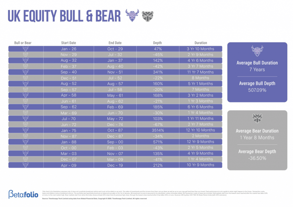 UK Equity Bull & Bear